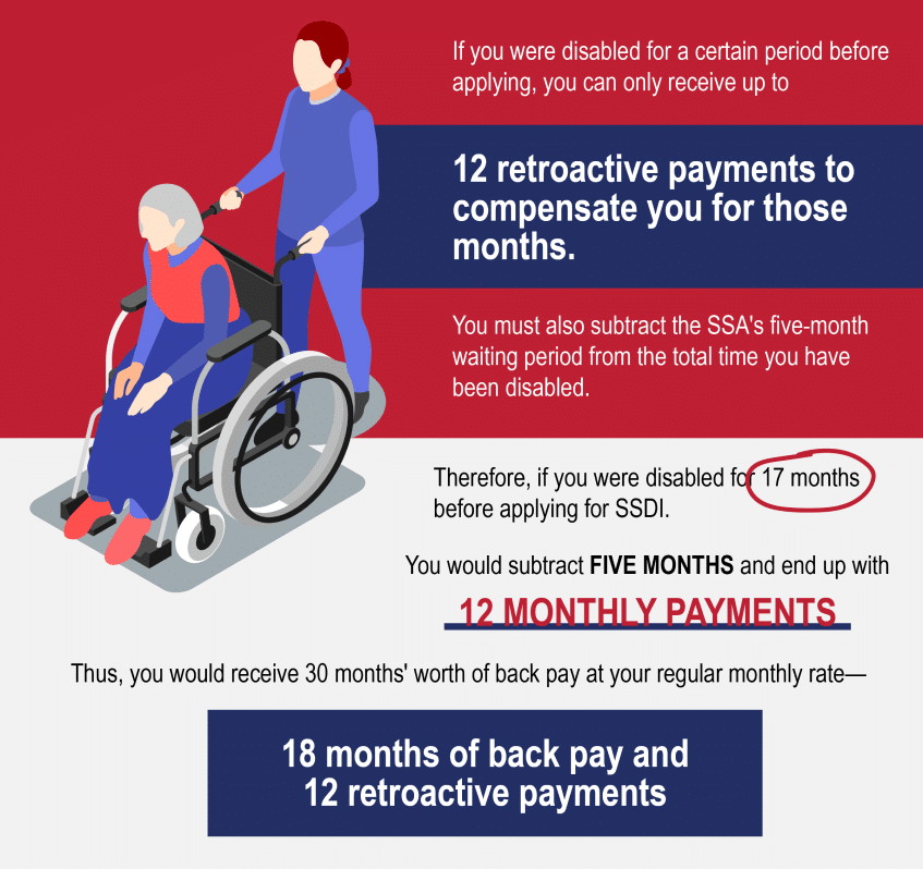 back pay infographic