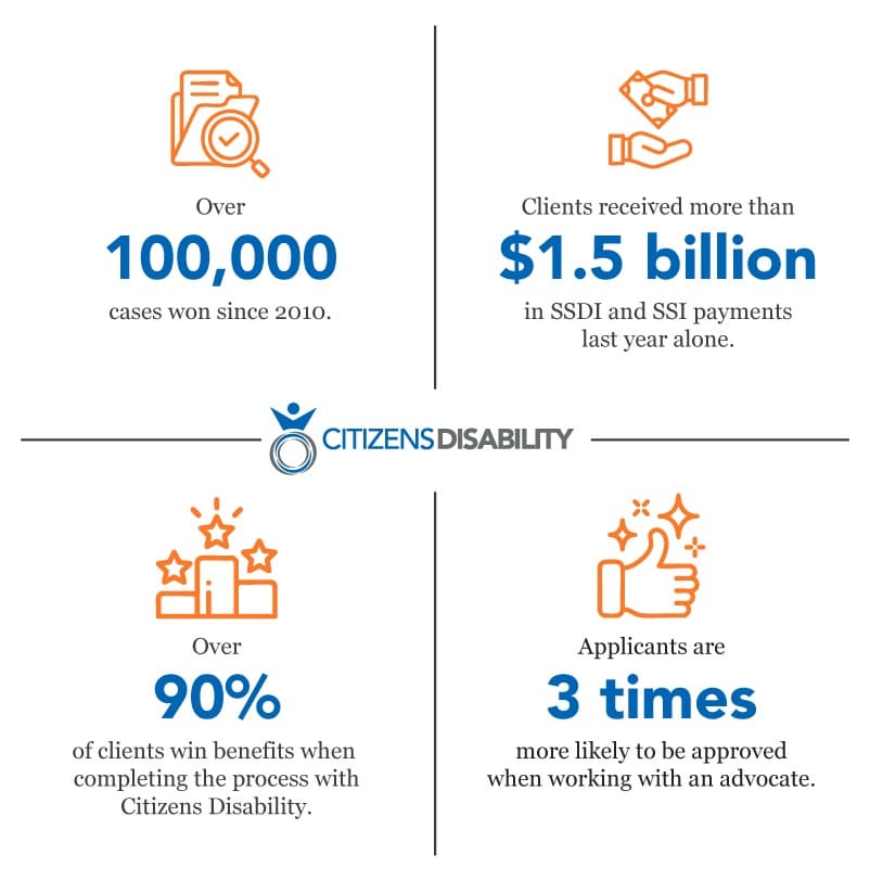 Redesign-Infographics-Citizen-Disablity-desktop